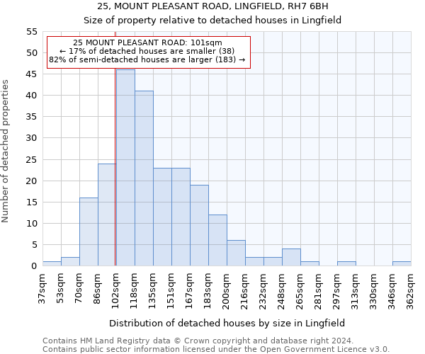 25, MOUNT PLEASANT ROAD, LINGFIELD, RH7 6BH: Size of property relative to detached houses in Lingfield