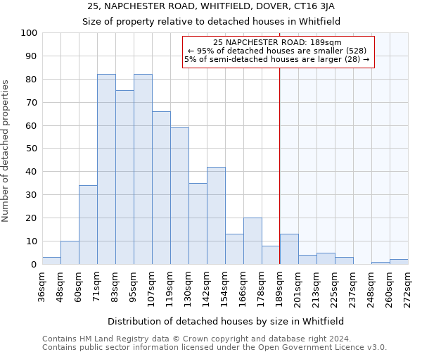 25, NAPCHESTER ROAD, WHITFIELD, DOVER, CT16 3JA: Size of property relative to detached houses in Whitfield