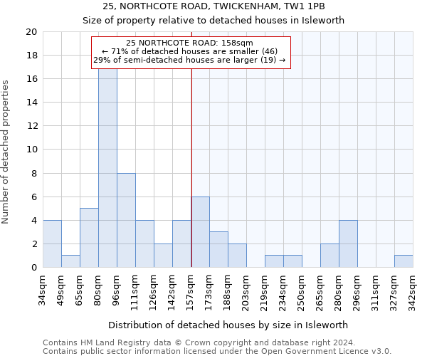 25, NORTHCOTE ROAD, TWICKENHAM, TW1 1PB: Size of property relative to detached houses in Isleworth