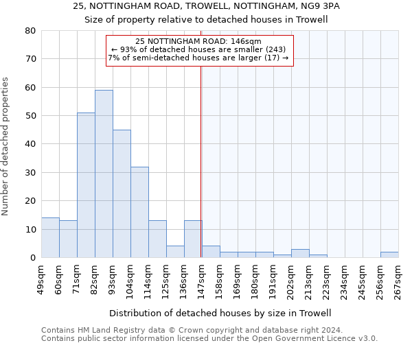 25, NOTTINGHAM ROAD, TROWELL, NOTTINGHAM, NG9 3PA: Size of property relative to detached houses in Trowell