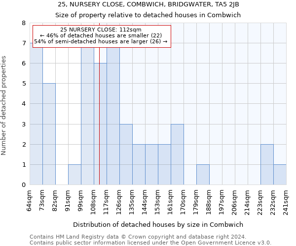 25, NURSERY CLOSE, COMBWICH, BRIDGWATER, TA5 2JB: Size of property relative to detached houses in Combwich