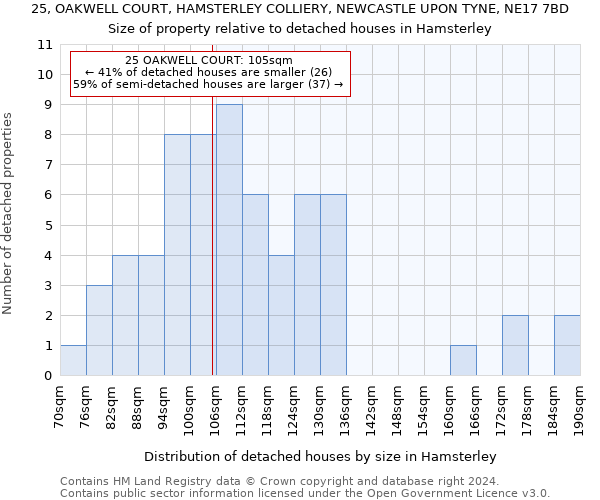 25, OAKWELL COURT, HAMSTERLEY COLLIERY, NEWCASTLE UPON TYNE, NE17 7BD: Size of property relative to detached houses in Hamsterley