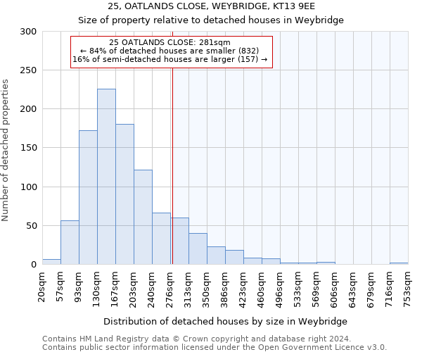 25, OATLANDS CLOSE, WEYBRIDGE, KT13 9EE: Size of property relative to detached houses in Weybridge