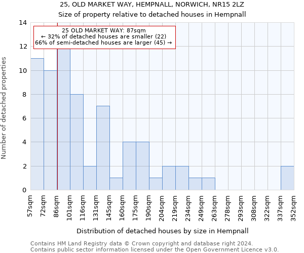 25, OLD MARKET WAY, HEMPNALL, NORWICH, NR15 2LZ: Size of property relative to detached houses in Hempnall