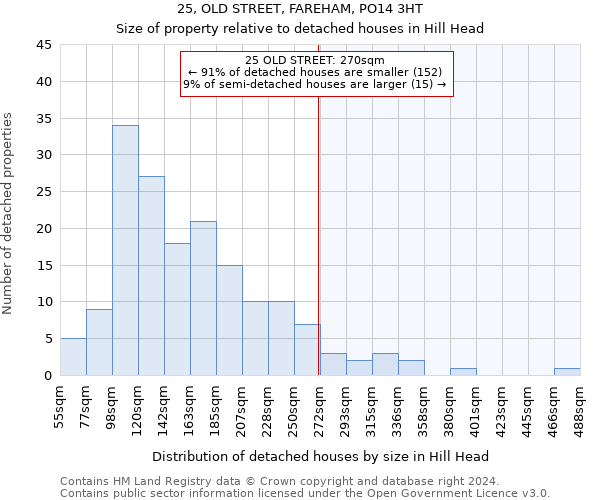 25, OLD STREET, FAREHAM, PO14 3HT: Size of property relative to detached houses in Hill Head