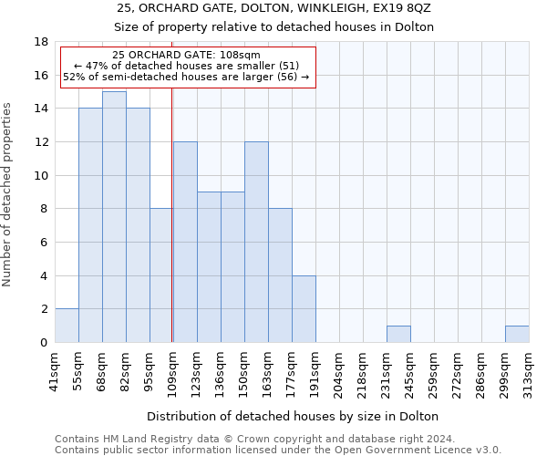 25, ORCHARD GATE, DOLTON, WINKLEIGH, EX19 8QZ: Size of property relative to detached houses in Dolton