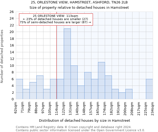 25, ORLESTONE VIEW, HAMSTREET, ASHFORD, TN26 2LB: Size of property relative to detached houses in Hamstreet