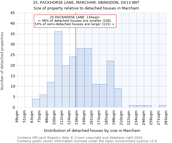 25, PACKHORSE LANE, MARCHAM, ABINGDON, OX13 6NT: Size of property relative to detached houses in Marcham