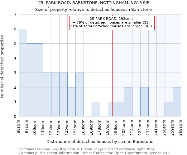 25, PARK ROAD, BARNSTONE, NOTTINGHAM, NG13 9JF: Size of property relative to detached houses in Barnstone