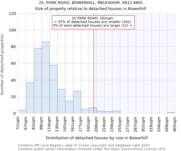 25, PARK ROAD, BOWERHILL, MELKSHAM, SN12 6WG: Size of property relative to detached houses in Bowerhill