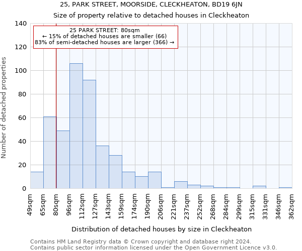 25, PARK STREET, MOORSIDE, CLECKHEATON, BD19 6JN: Size of property relative to detached houses in Cleckheaton