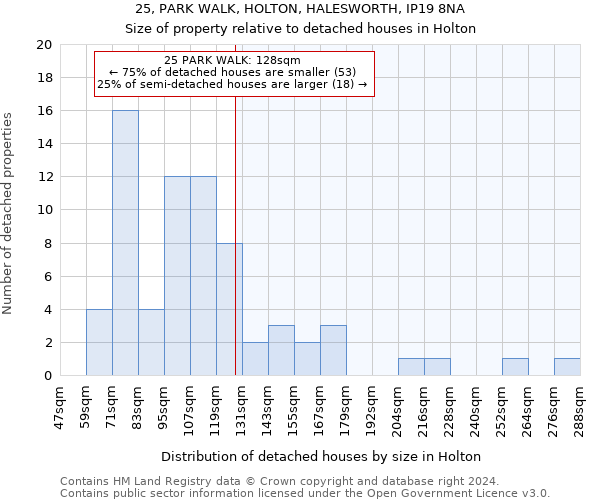 25, PARK WALK, HOLTON, HALESWORTH, IP19 8NA: Size of property relative to detached houses in Holton