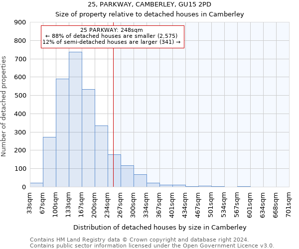 25, PARKWAY, CAMBERLEY, GU15 2PD: Size of property relative to detached houses in Camberley