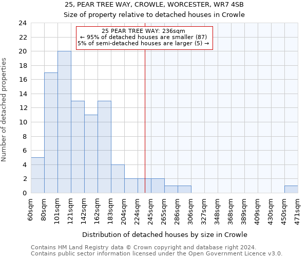 25, PEAR TREE WAY, CROWLE, WORCESTER, WR7 4SB: Size of property relative to detached houses in Crowle