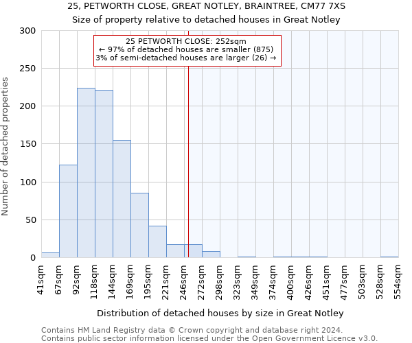 25, PETWORTH CLOSE, GREAT NOTLEY, BRAINTREE, CM77 7XS: Size of property relative to detached houses in Great Notley