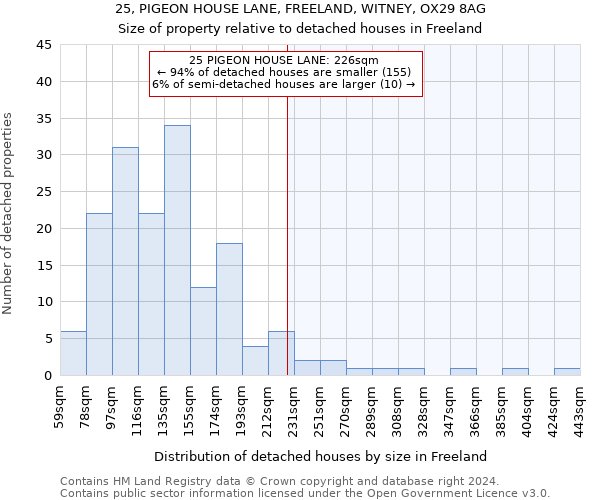 25, PIGEON HOUSE LANE, FREELAND, WITNEY, OX29 8AG: Size of property relative to detached houses in Freeland