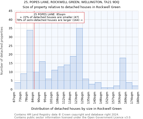 25, POPES LANE, ROCKWELL GREEN, WELLINGTON, TA21 9DQ: Size of property relative to detached houses in Rockwell Green