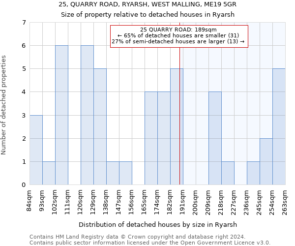 25, QUARRY ROAD, RYARSH, WEST MALLING, ME19 5GR: Size of property relative to detached houses in Ryarsh