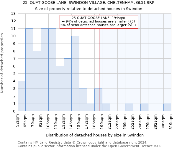 25, QUAT GOOSE LANE, SWINDON VILLAGE, CHELTENHAM, GL51 9RP: Size of property relative to detached houses in Swindon