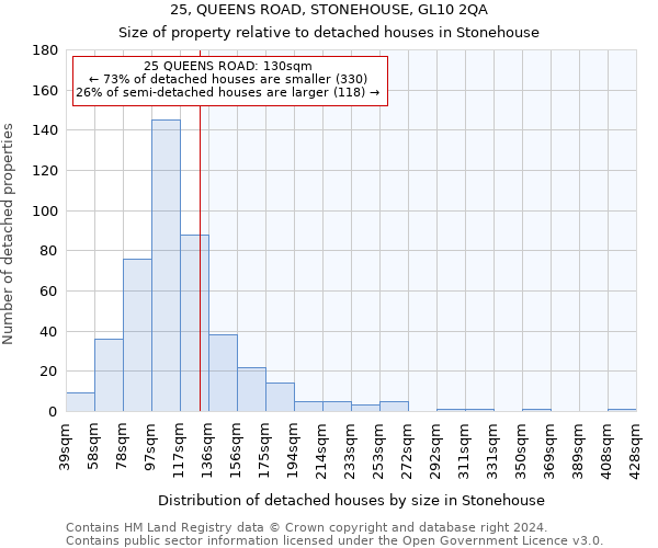 25, QUEENS ROAD, STONEHOUSE, GL10 2QA: Size of property relative to detached houses in Stonehouse