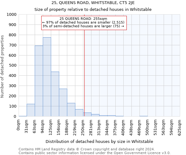 25, QUEENS ROAD, WHITSTABLE, CT5 2JE: Size of property relative to detached houses in Whitstable