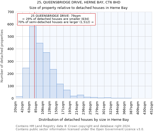 25, QUEENSBRIDGE DRIVE, HERNE BAY, CT6 8HD: Size of property relative to detached houses in Herne Bay