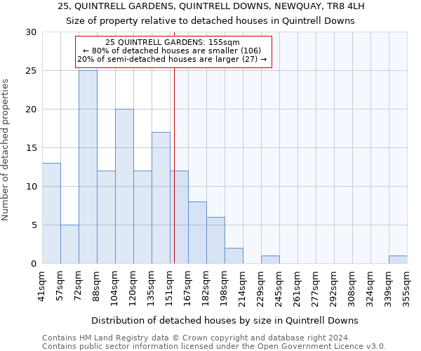 25, QUINTRELL GARDENS, QUINTRELL DOWNS, NEWQUAY, TR8 4LH: Size of property relative to detached houses in Quintrell Downs