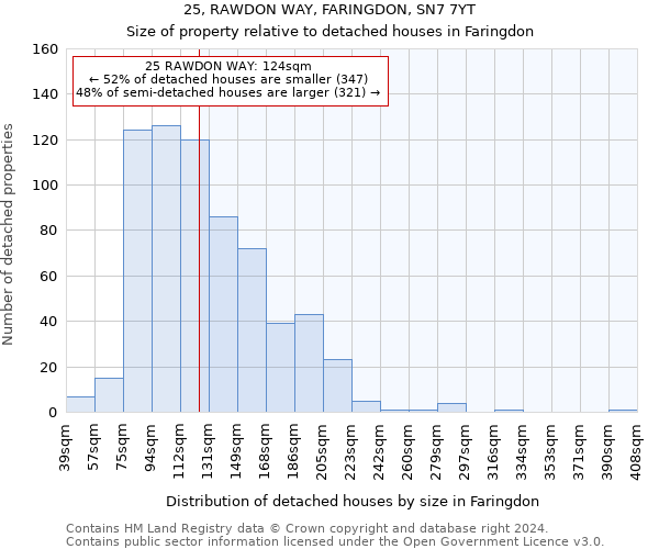 25, RAWDON WAY, FARINGDON, SN7 7YT: Size of property relative to detached houses in Faringdon