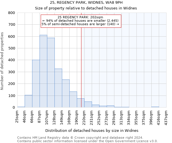 25, REGENCY PARK, WIDNES, WA8 9PH: Size of property relative to detached houses in Widnes