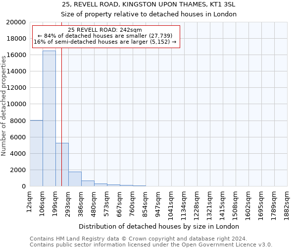 25, REVELL ROAD, KINGSTON UPON THAMES, KT1 3SL: Size of property relative to detached houses in London