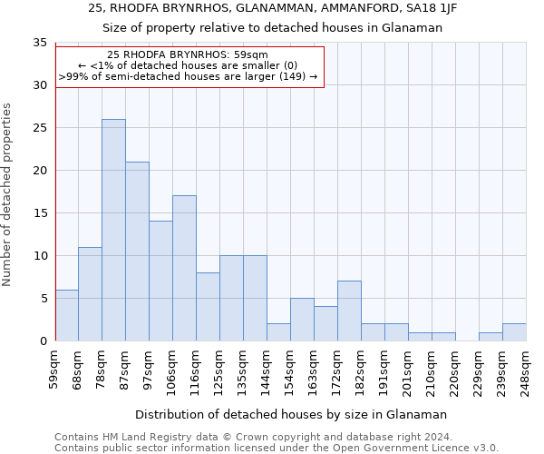 25, RHODFA BRYNRHOS, GLANAMMAN, AMMANFORD, SA18 1JF: Size of property relative to detached houses in Glanaman