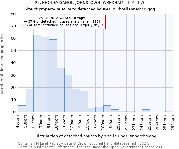 25, RHODFA GANOL, JOHNSTOWN, WREXHAM, LL14 1PW: Size of property relative to detached houses in Rhosllannerchrugog