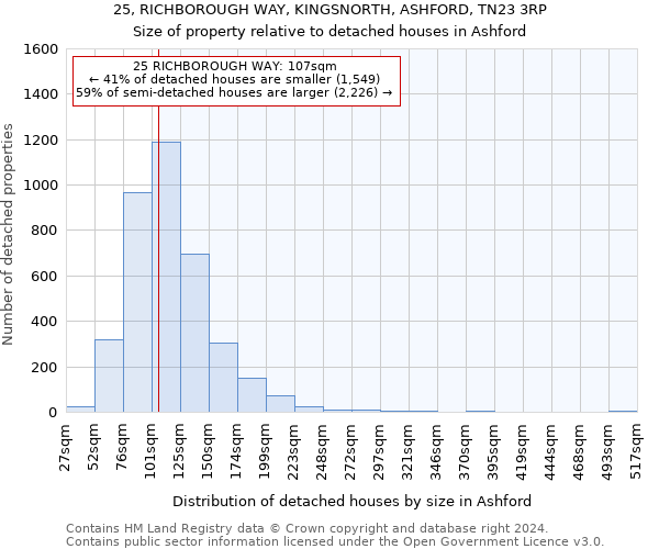 25, RICHBOROUGH WAY, KINGSNORTH, ASHFORD, TN23 3RP: Size of property relative to detached houses in Ashford