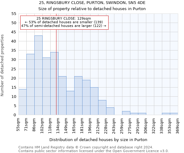 25, RINGSBURY CLOSE, PURTON, SWINDON, SN5 4DE: Size of property relative to detached houses in Purton