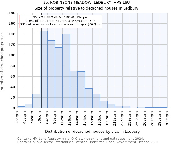 25, ROBINSONS MEADOW, LEDBURY, HR8 1SU: Size of property relative to detached houses in Ledbury