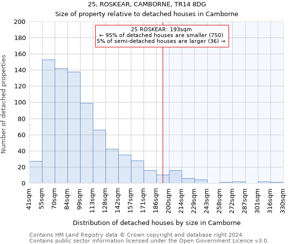 25, ROSKEAR, CAMBORNE, TR14 8DG: Size of property relative to detached houses in Camborne