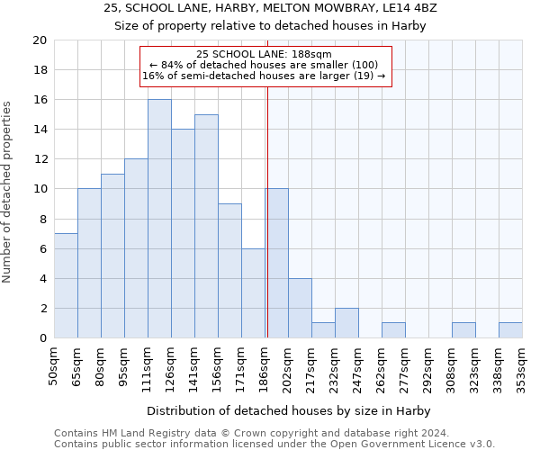 25, SCHOOL LANE, HARBY, MELTON MOWBRAY, LE14 4BZ: Size of property relative to detached houses in Harby