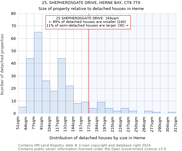 25, SHEPHERDSGATE DRIVE, HERNE BAY, CT6 7TX: Size of property relative to detached houses in Herne