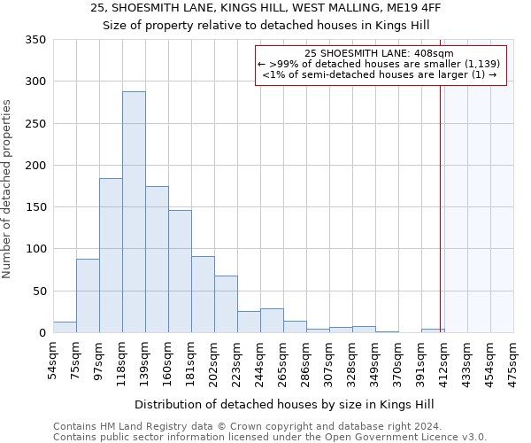 25, SHOESMITH LANE, KINGS HILL, WEST MALLING, ME19 4FF: Size of property relative to detached houses in Kings Hill