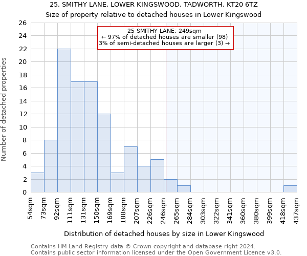 25, SMITHY LANE, LOWER KINGSWOOD, TADWORTH, KT20 6TZ: Size of property relative to detached houses in Lower Kingswood