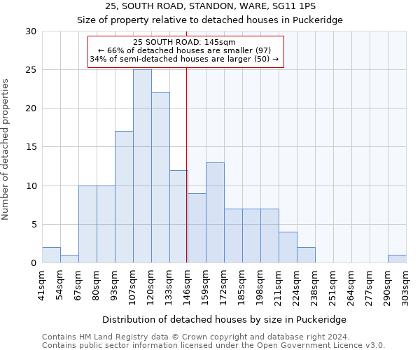 25, SOUTH ROAD, STANDON, WARE, SG11 1PS: Size of property relative to detached houses in Puckeridge