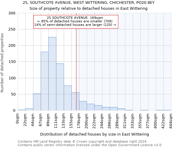 25, SOUTHCOTE AVENUE, WEST WITTERING, CHICHESTER, PO20 8EY: Size of property relative to detached houses in East Wittering