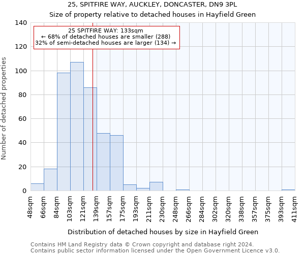 25, SPITFIRE WAY, AUCKLEY, DONCASTER, DN9 3PL: Size of property relative to detached houses in Hayfield Green