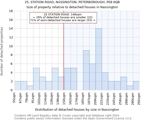 25, STATION ROAD, NASSINGTON, PETERBOROUGH, PE8 6QB: Size of property relative to detached houses in Nassington