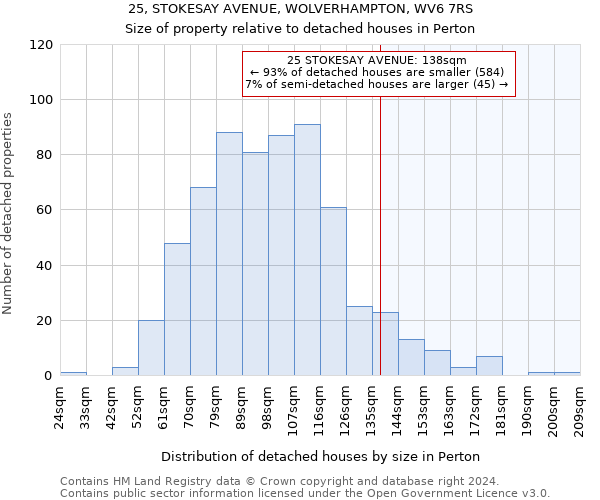 25, STOKESAY AVENUE, WOLVERHAMPTON, WV6 7RS: Size of property relative to detached houses in Perton