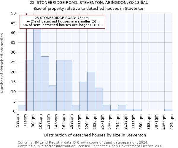 25, STONEBRIDGE ROAD, STEVENTON, ABINGDON, OX13 6AU: Size of property relative to detached houses in Steventon