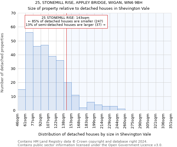 25, STONEMILL RISE, APPLEY BRIDGE, WIGAN, WN6 9BH: Size of property relative to detached houses in Shevington Vale