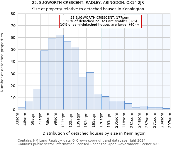 25, SUGWORTH CRESCENT, RADLEY, ABINGDON, OX14 2JR: Size of property relative to detached houses in Kennington