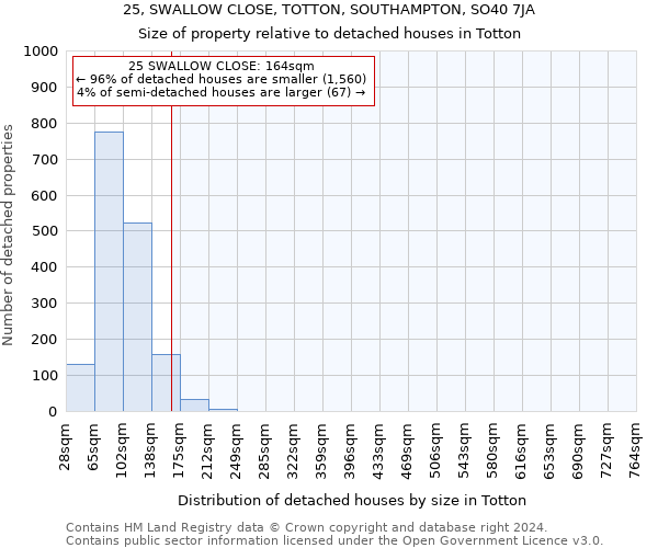 25, SWALLOW CLOSE, TOTTON, SOUTHAMPTON, SO40 7JA: Size of property relative to detached houses in Totton