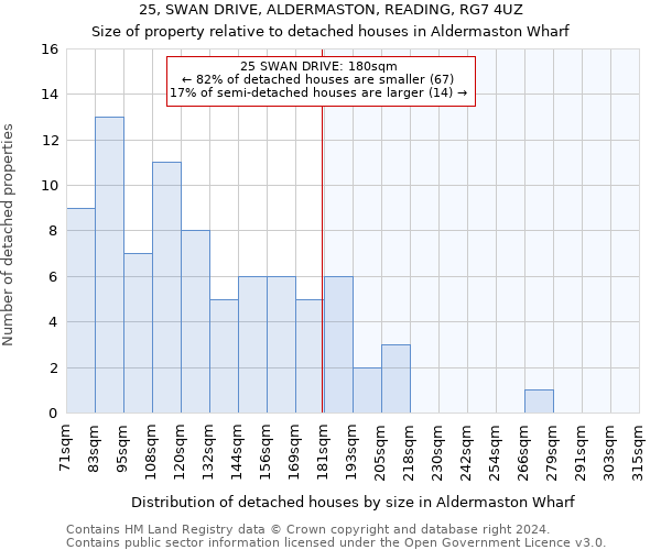 25, SWAN DRIVE, ALDERMASTON, READING, RG7 4UZ: Size of property relative to detached houses in Aldermaston Wharf